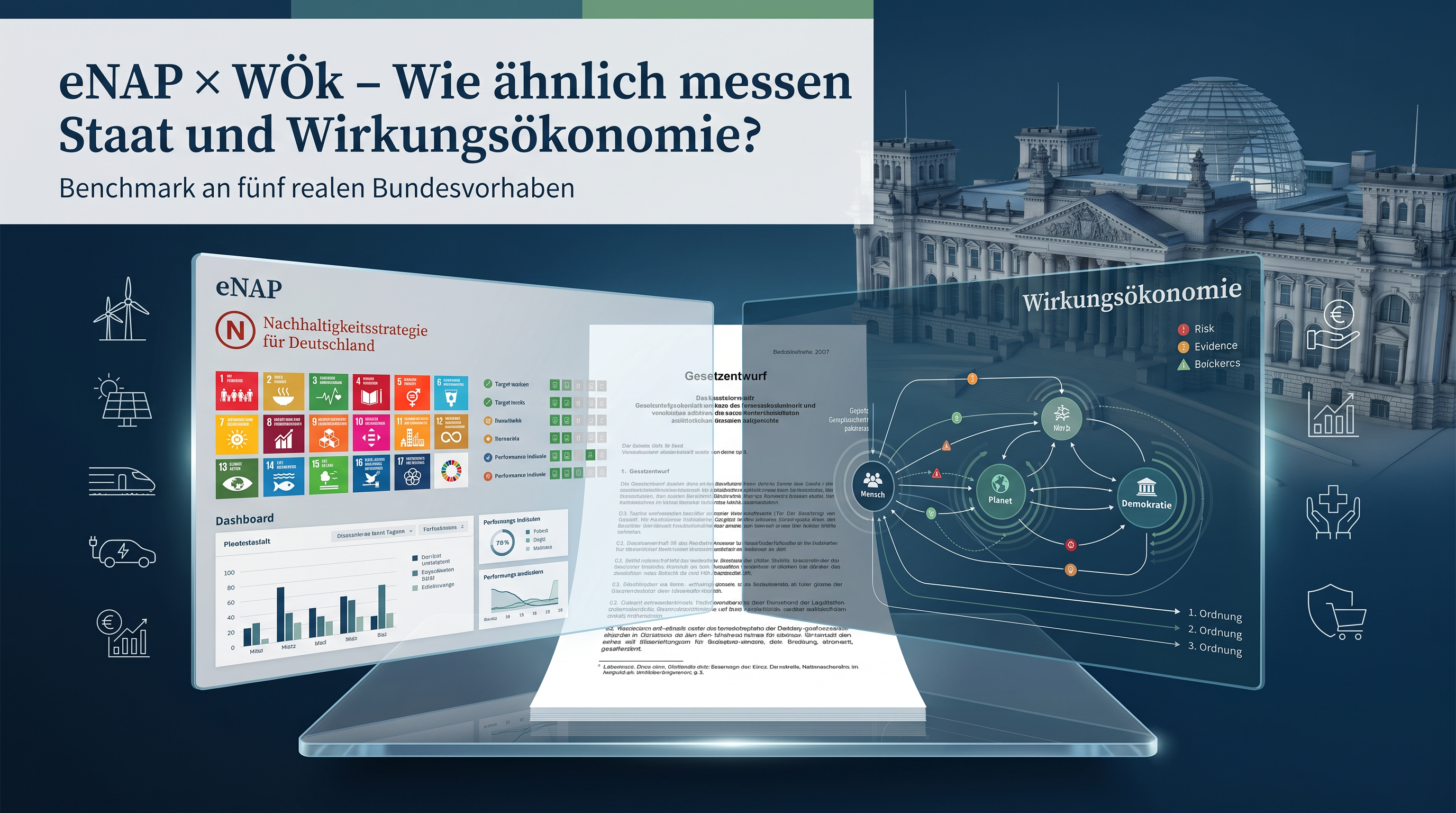 Vergleich von eNAP-Nachhaltigkeitsprüfung und WÖk-Wirkungsmodell vor dem Reichstagsgebäude mit Gesetzesvorlage und Wirkungsfeldern.