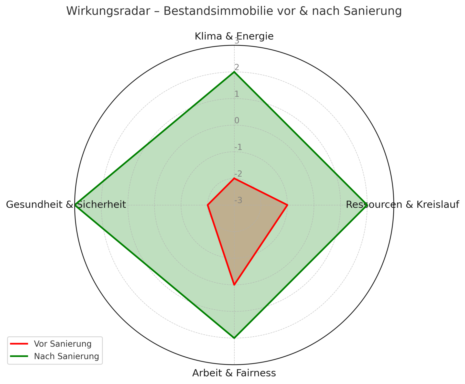 Abbildung aus dem Beitrag Wenn Mieten Wirkung zeigen - Wohnungsmarkt fair und stabil