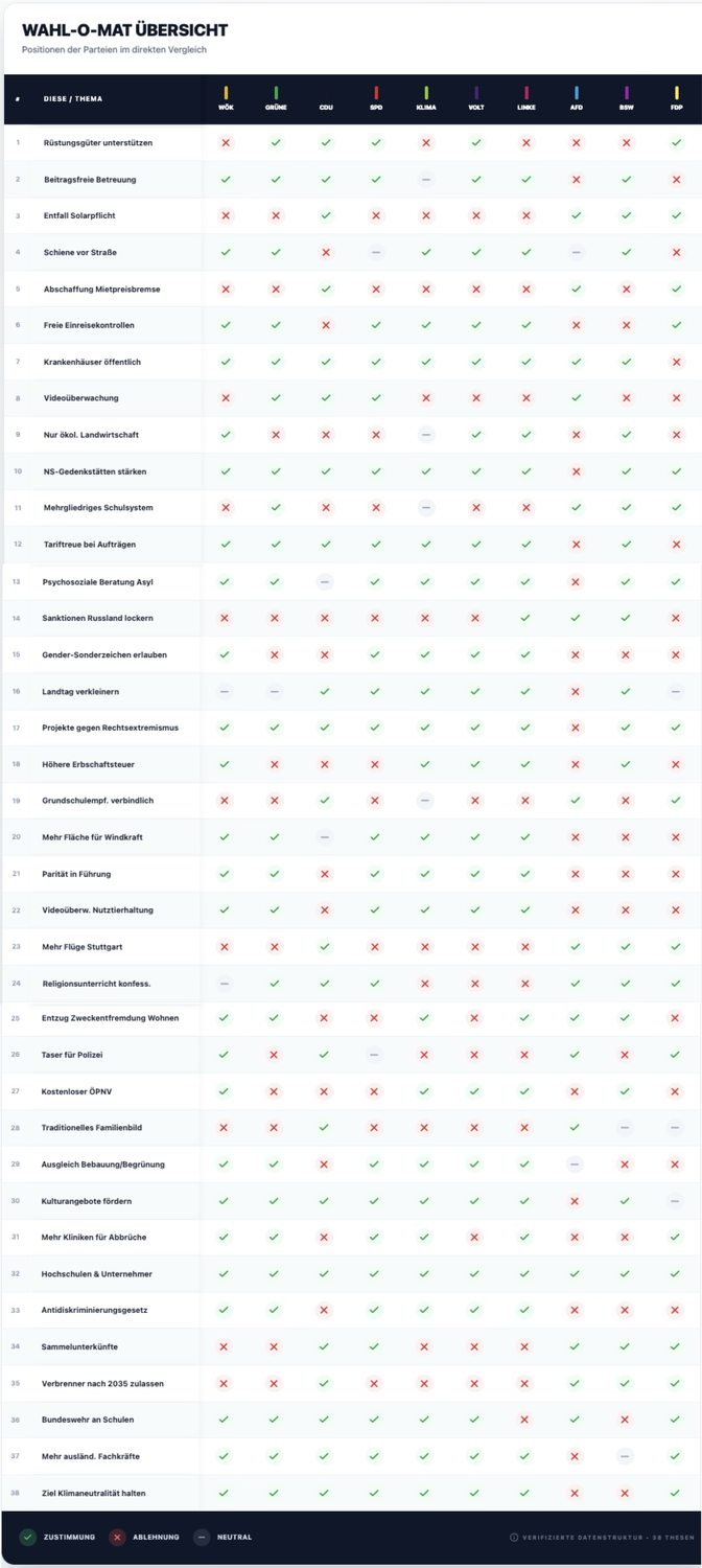 Abbildung aus dem Beitrag Wahl-O-Mat zur Landtagswahl Baden-Württemberg wirkungsökonomisch gelesen: Welche Politik sichert die Zukunft?