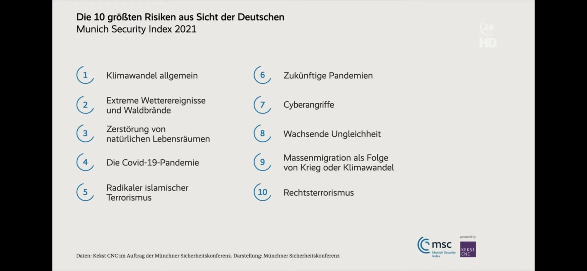 Abbildung aus dem Beitrag Was wir 2021 fürchteten – und was wir 2026 diskutieren. Eine gefährliche Verschiebung des Sicherheitsbegriffs.