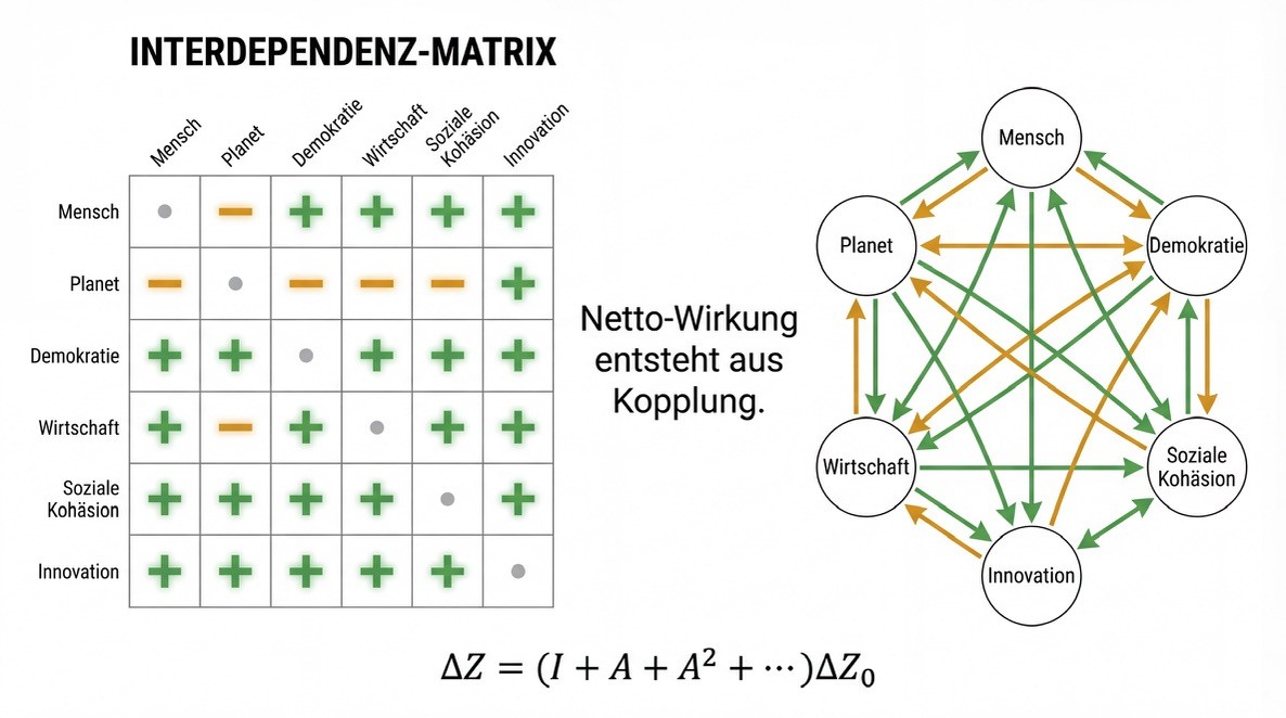 Abbildung aus dem LinkedIn-Artikel