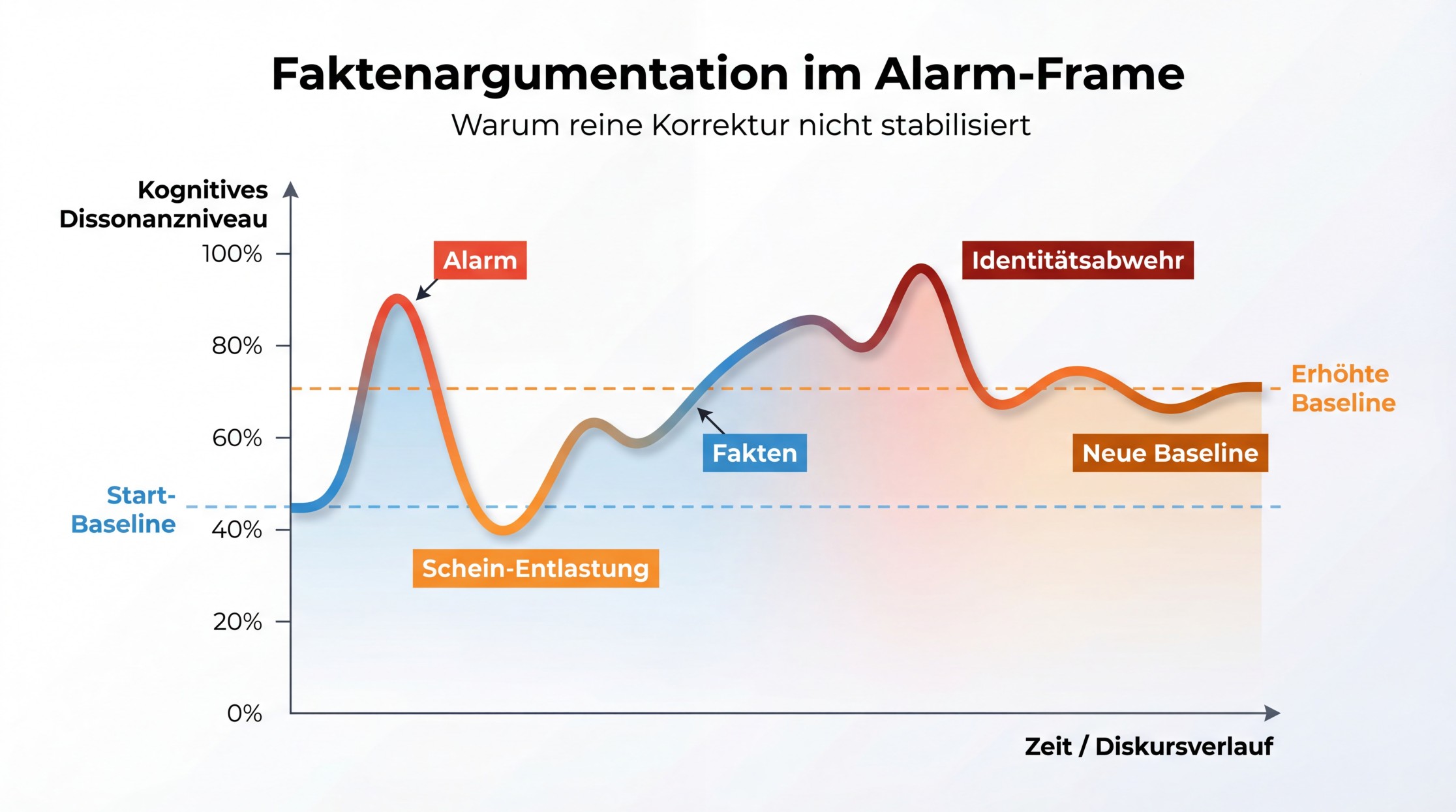 Abbildung aus dem LinkedIn-Artikel
