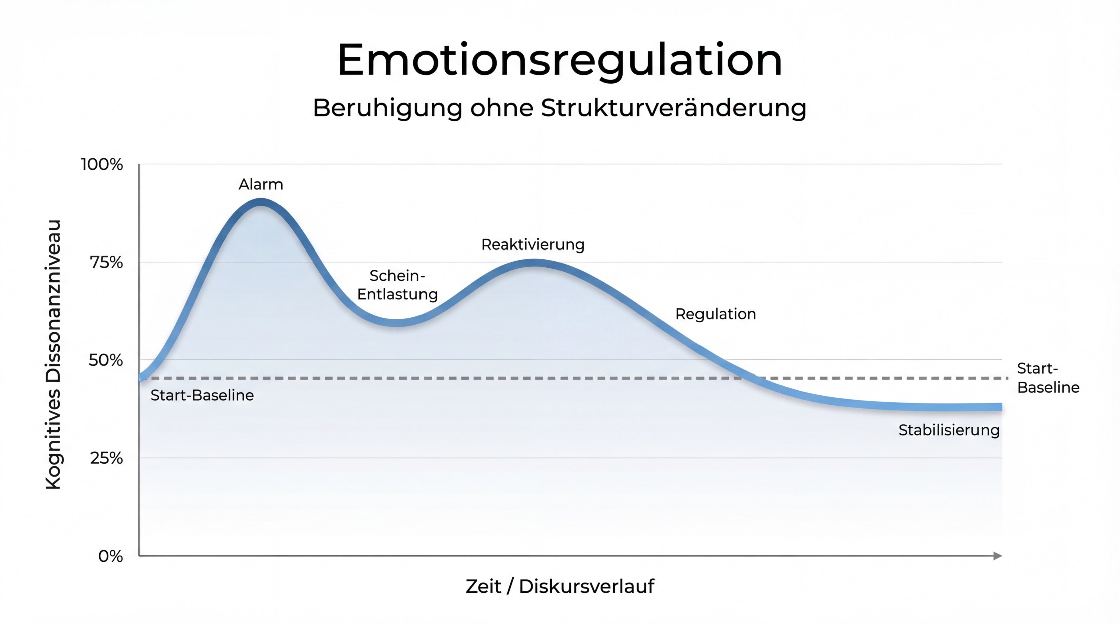 Abbildung aus dem LinkedIn-Artikel