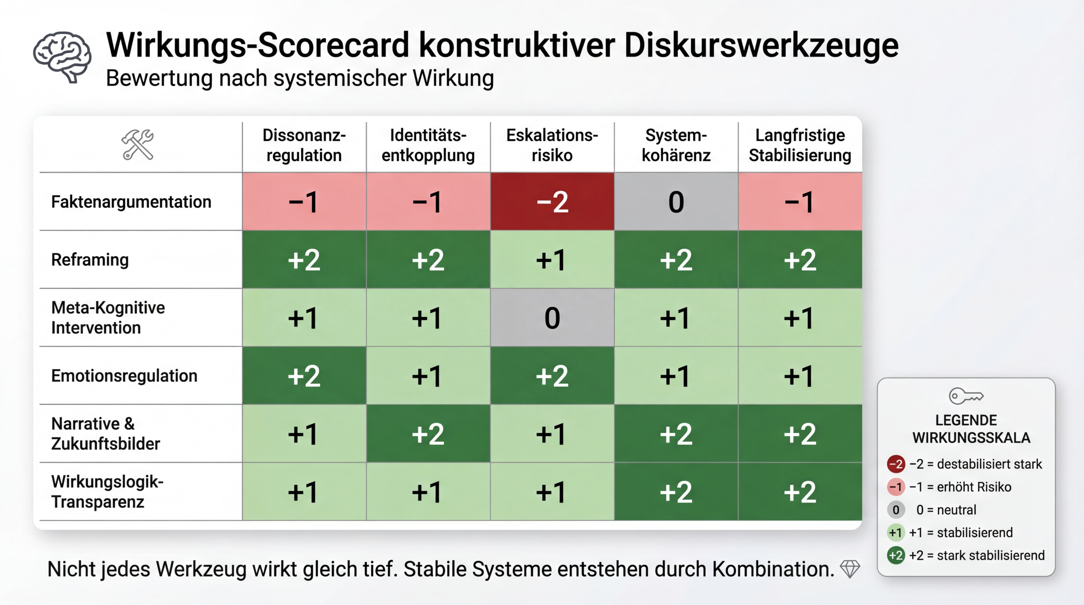 Abbildung aus dem LinkedIn-Artikel