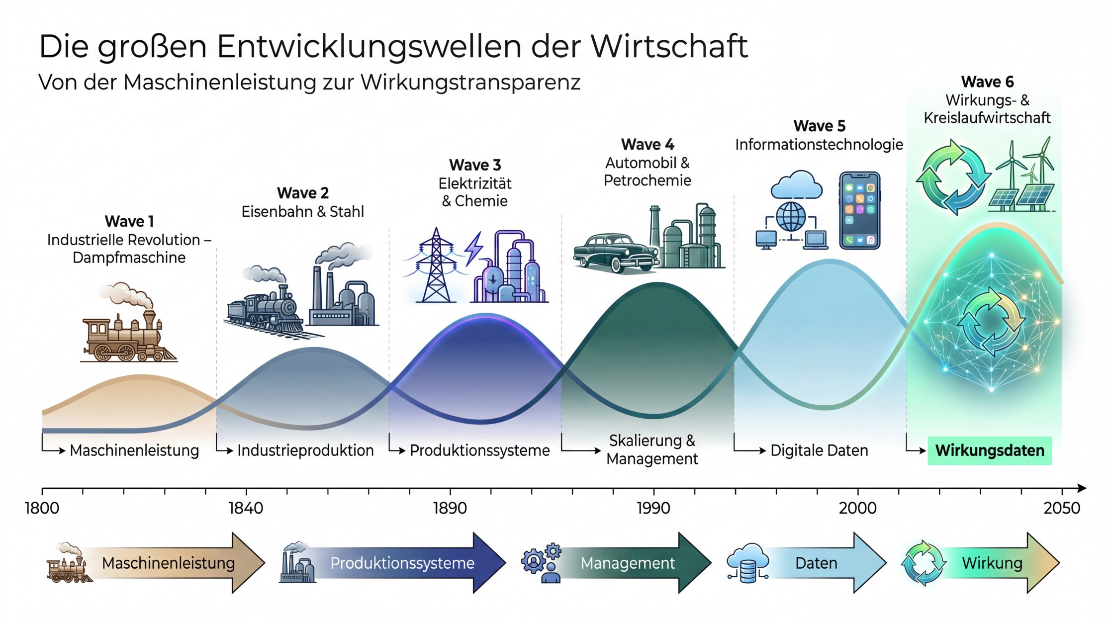 Abbildung aus dem LinkedIn-Artikel