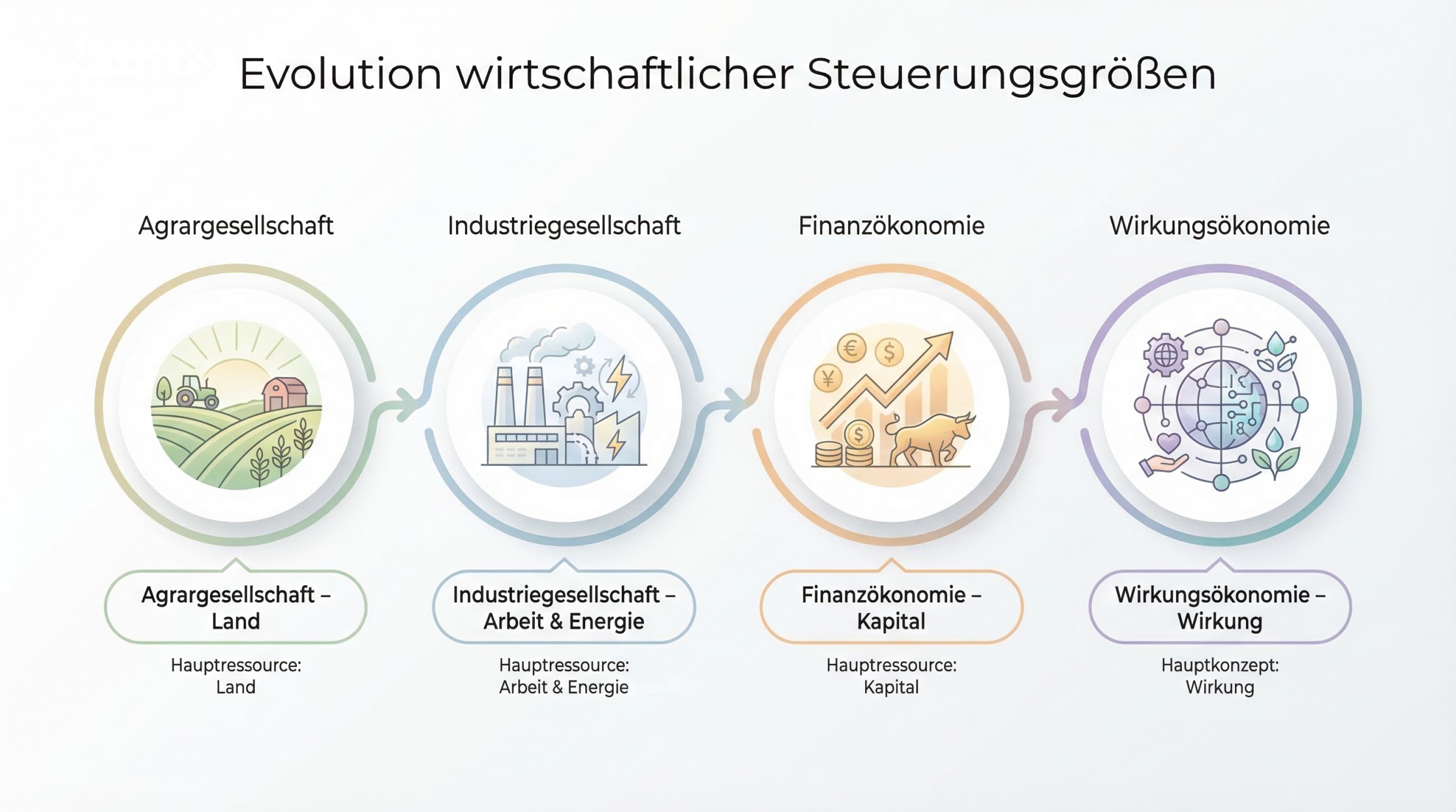 Abbildung aus dem LinkedIn-Artikel