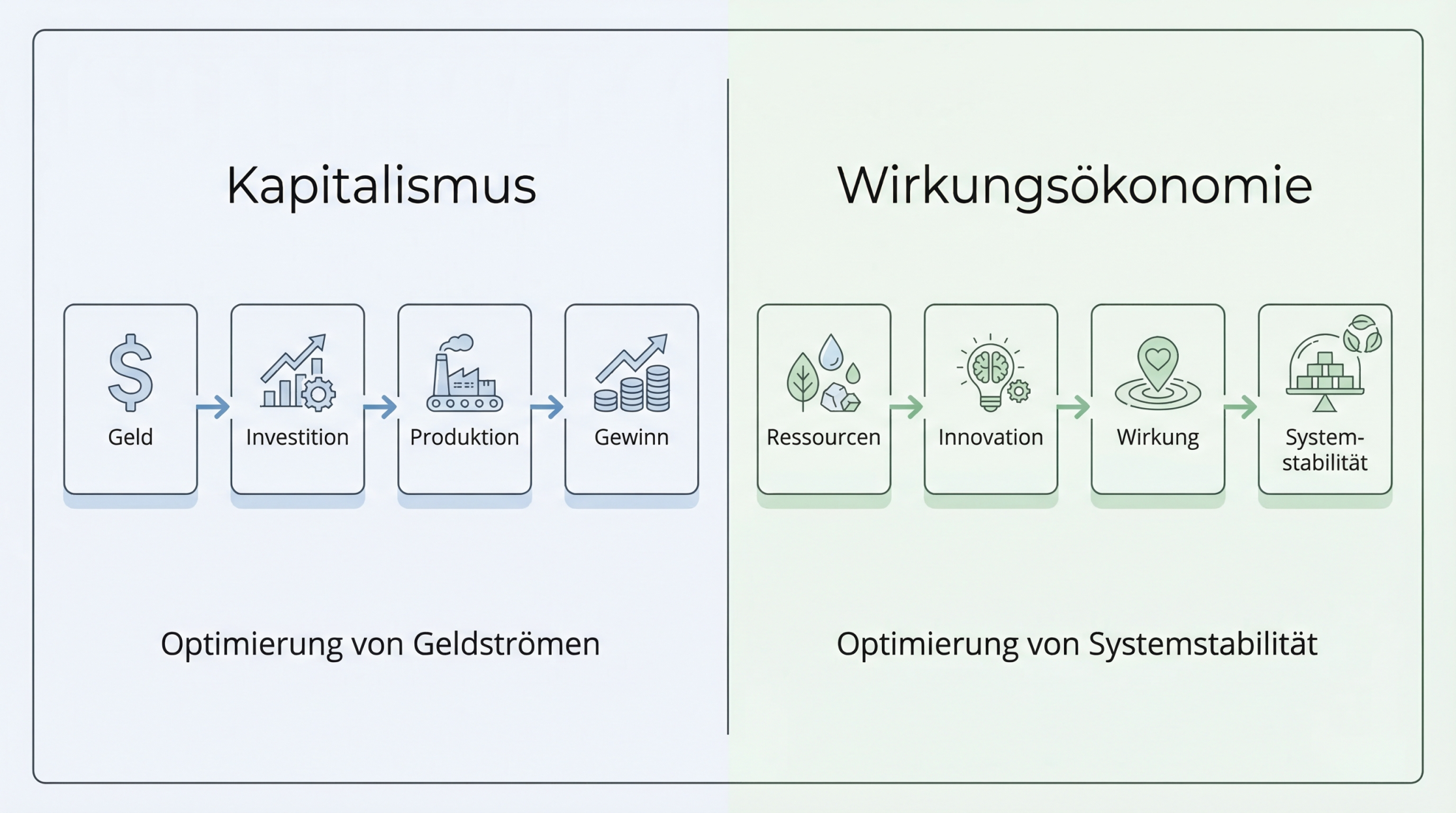 Abbildung aus dem LinkedIn-Artikel