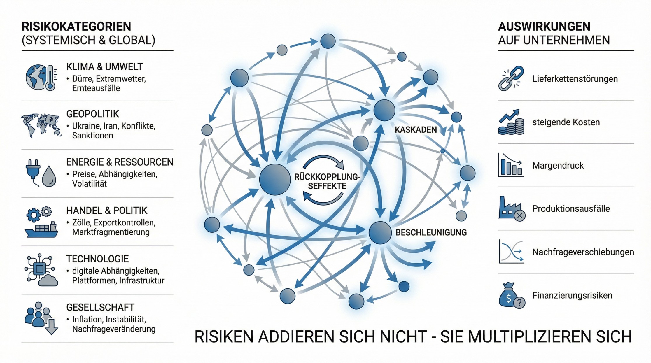 Abbildung aus dem Beitrag Warum wir schneller „grün“ werden, als es sich AfD und CDU je vorstellen konnten