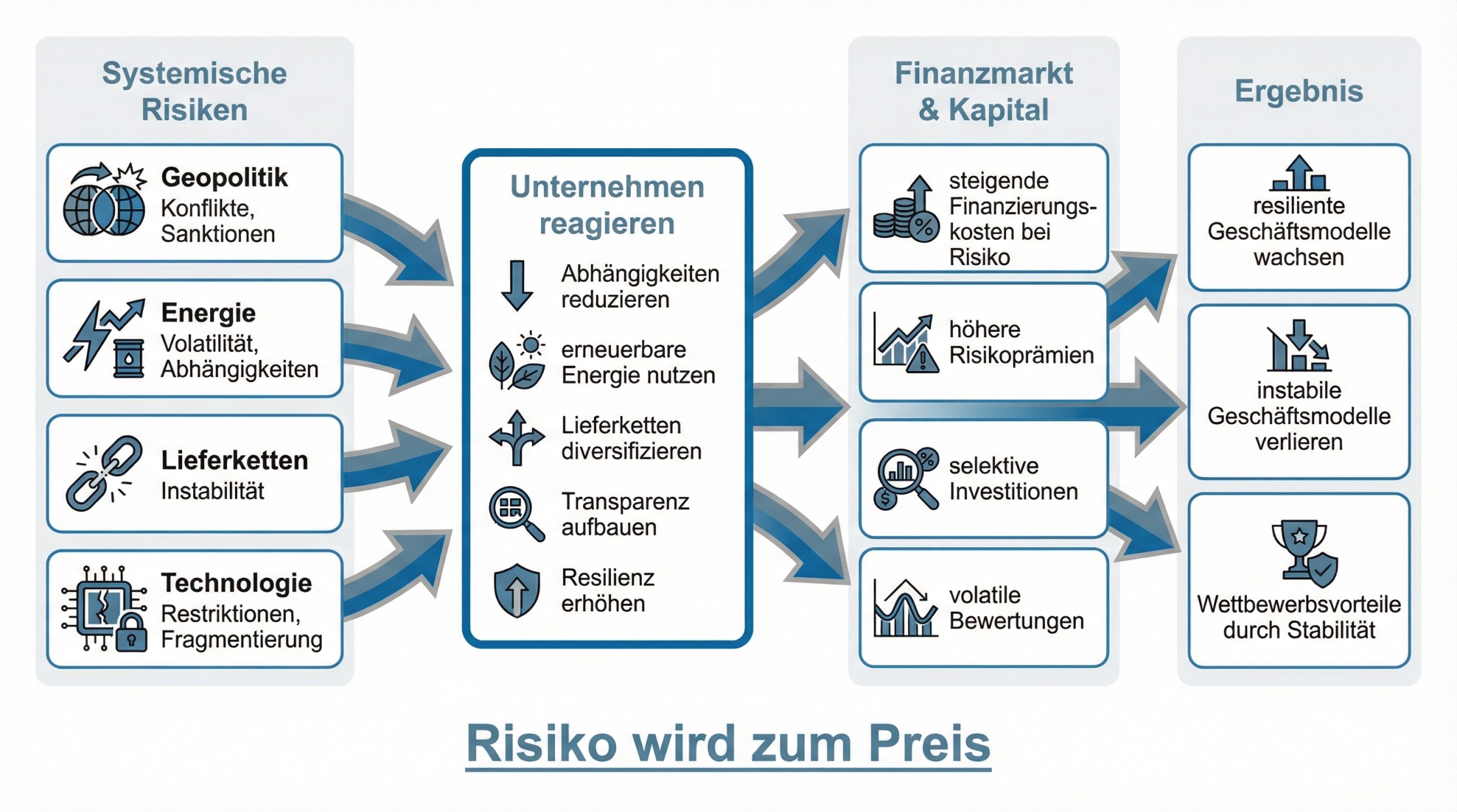 Abbildung aus dem LinkedIn-Artikel