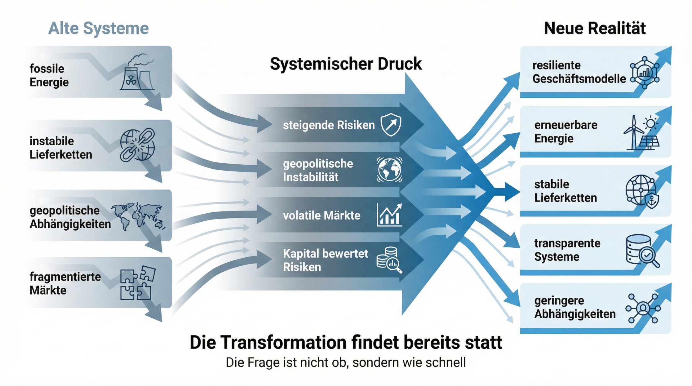Abbildung aus dem LinkedIn-Artikel