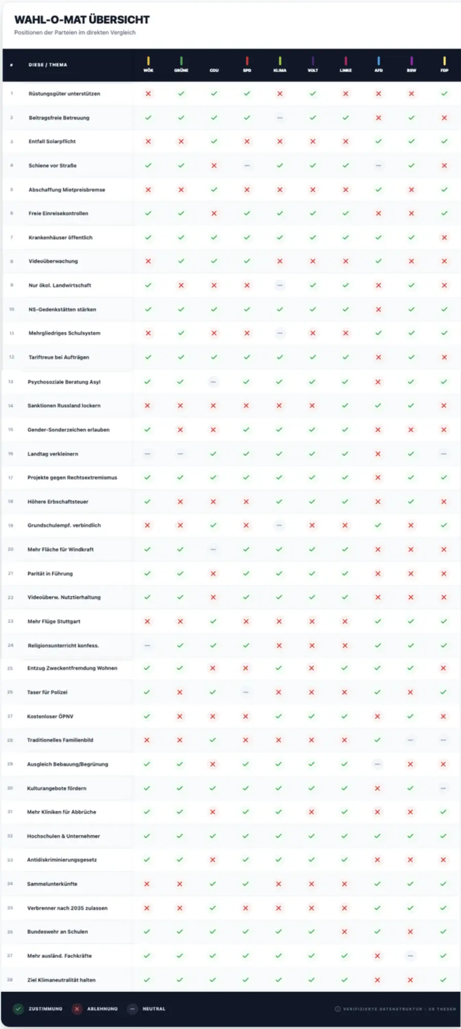 Abbildung aus dem Beitrag Wahl-O-Mat zur Landtagswahl Baden-Württemberg wirkungsökonomisch gelesen: Welche Politik sichert die Zukunft?