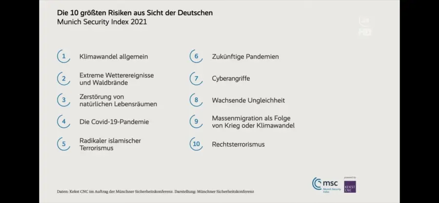 Abbildung aus dem Beitrag Was wir 2021 fürchteten - und was wir 2026 diskutieren. Eine gefährliche Verschiebung des Sicherheitsbegriffs.