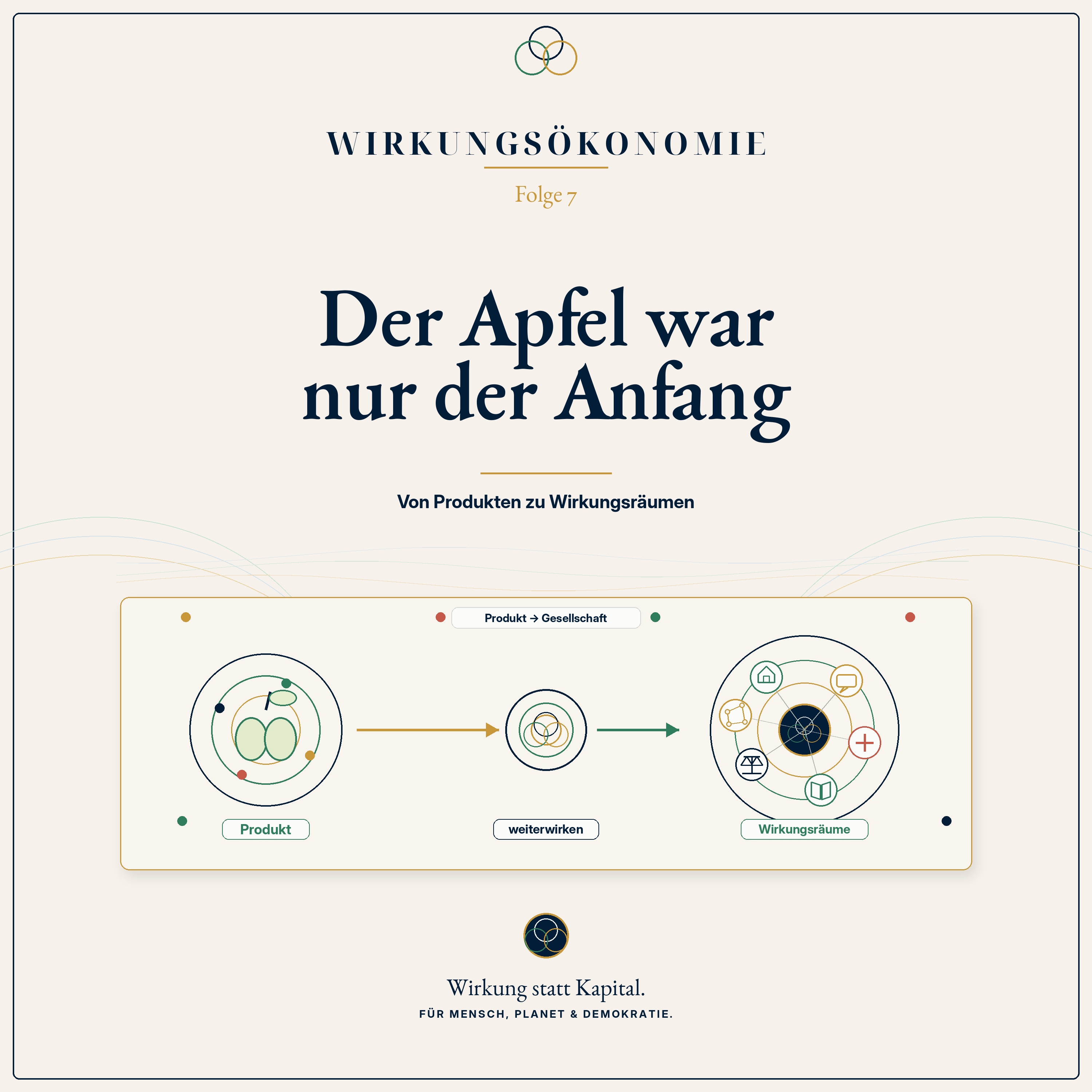 Podcast-Cover zu Folge 7: Der Apfel war nur der Anfang.
