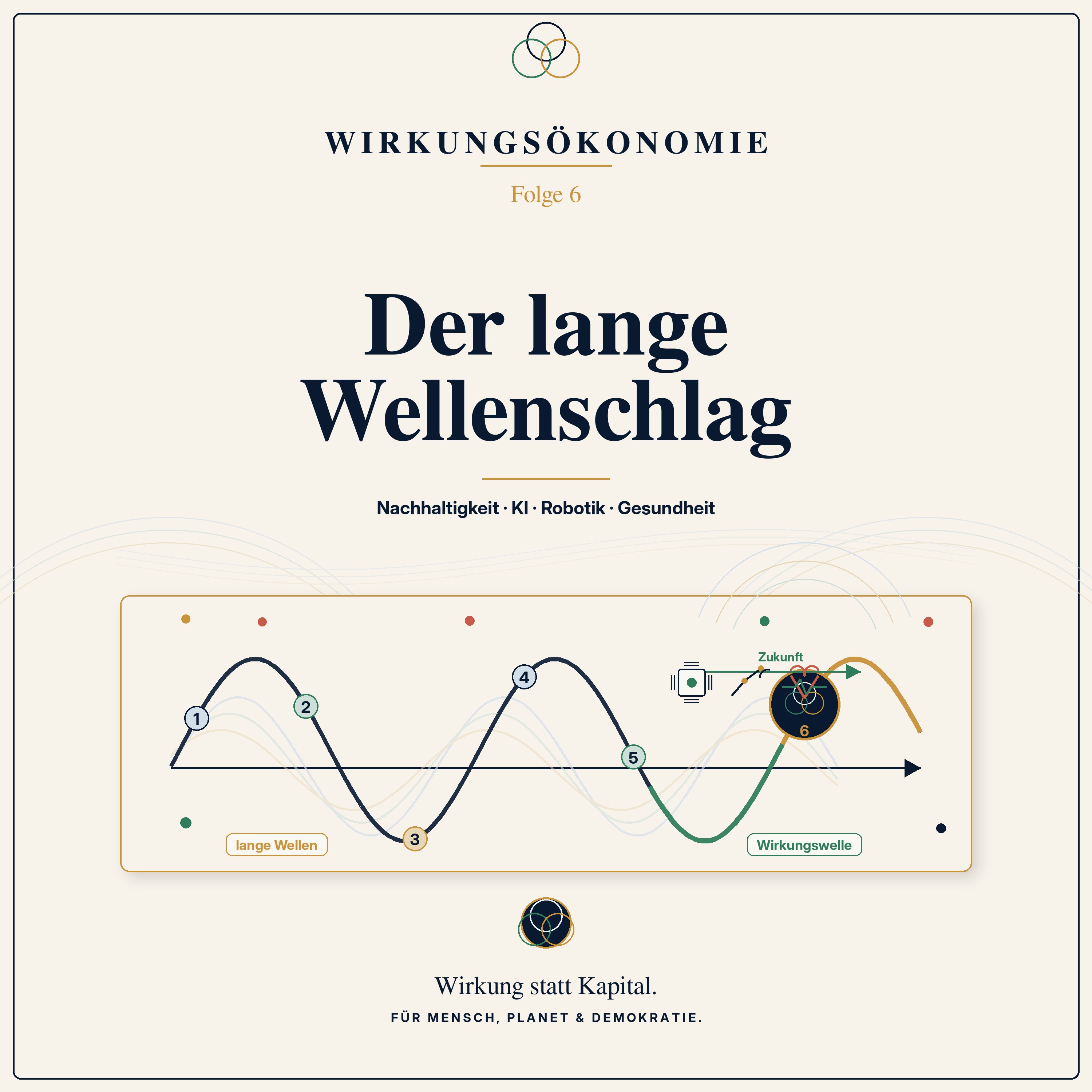 Podcast-Cover zu Folge 6: Der lange Wellenschlag.