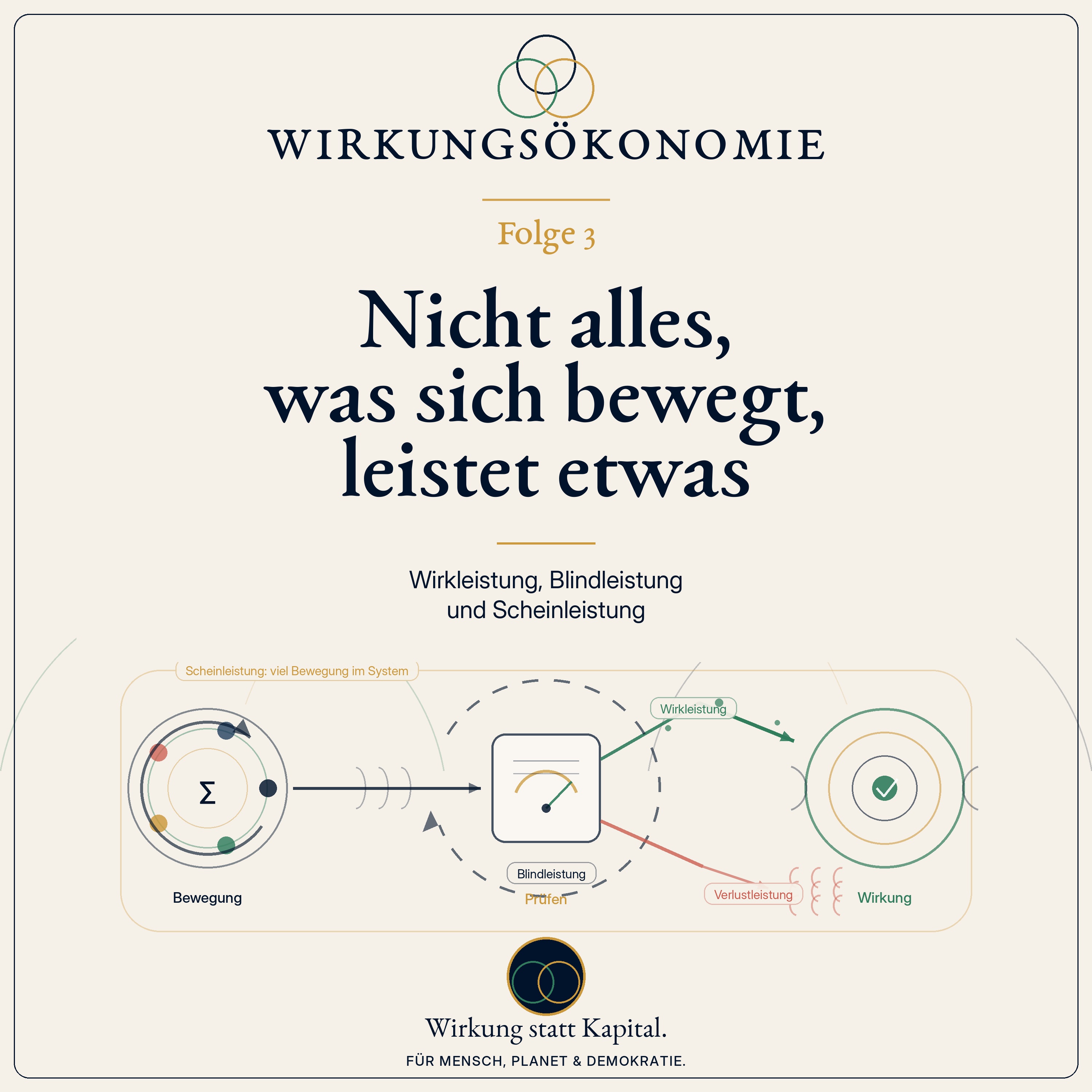 Podcast-Cover zu Folge 3: Nicht alles, was sich bewegt, leistet etwas.