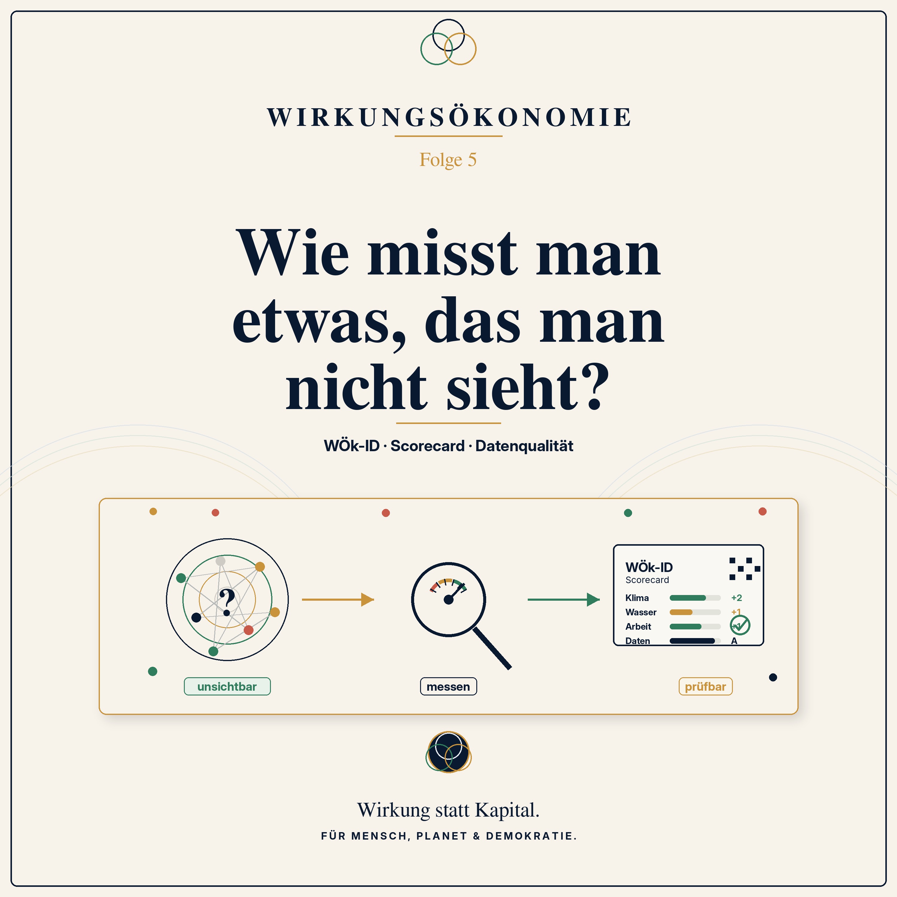 Podcast-Cover zu Folge 5: Wie misst man etwas, das man nicht sieht?