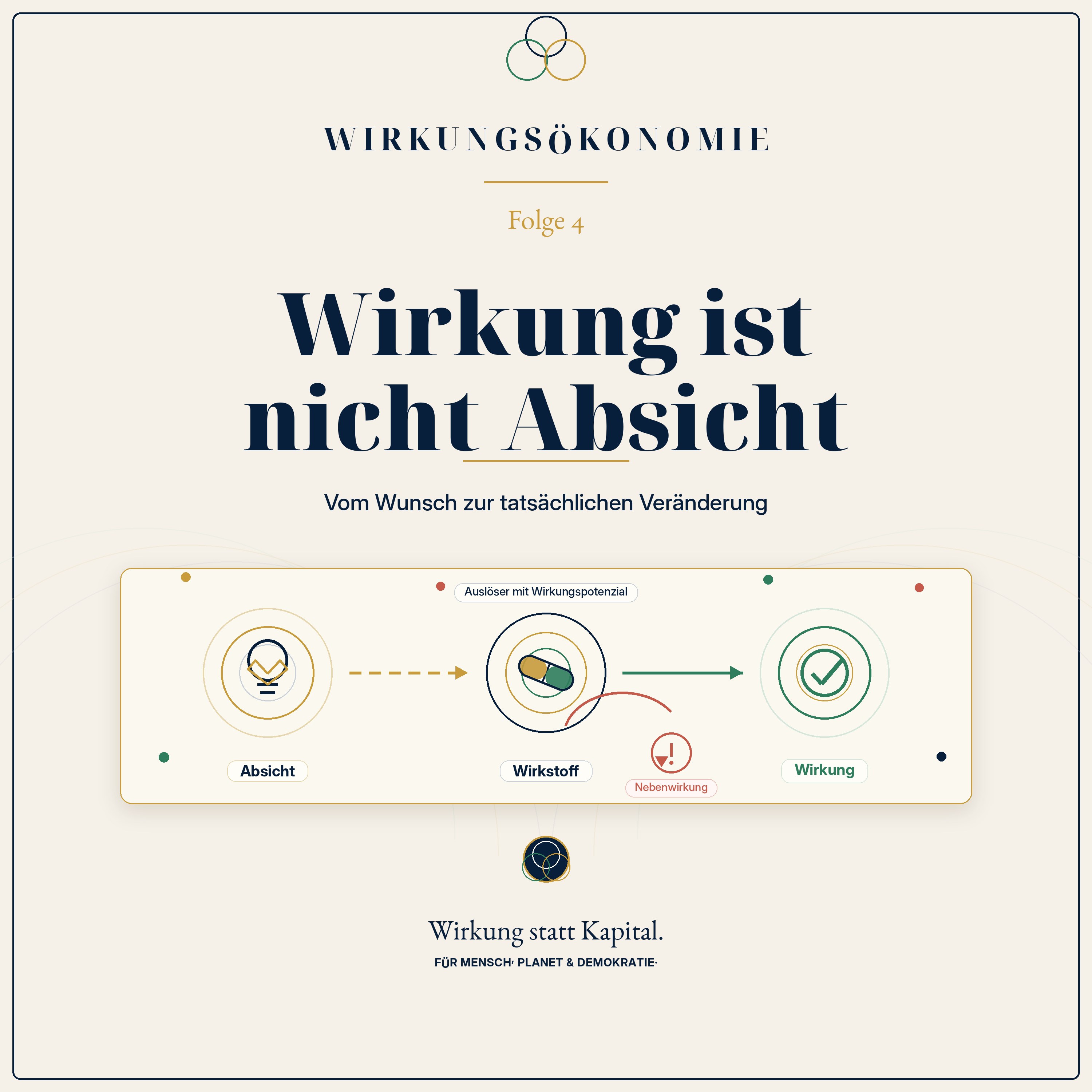 Podcast-Cover zu Folge 4: Wirkung ist nicht Absicht.