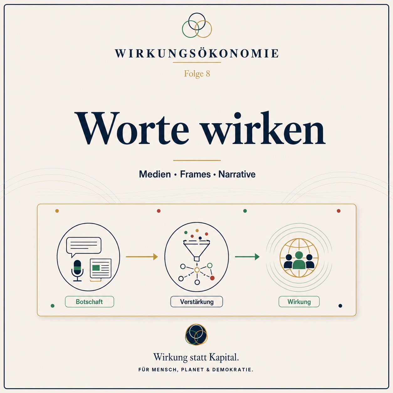 Podcast-Cover zu Folge 8: Worte wirken.