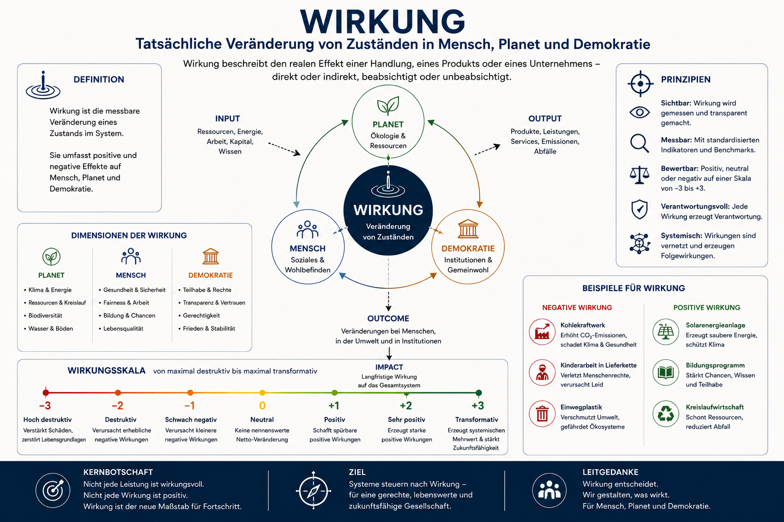 Abbildung 14 aus Die neue Ordnung des Wohlstands: Kapitel 10 - Wirkung