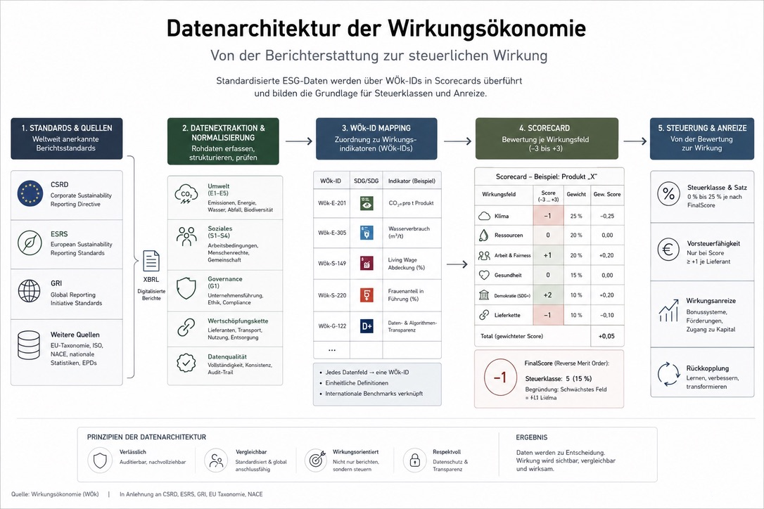 Abbildung 36 aus Die neue Ordnung des Wohlstands: Vorspann