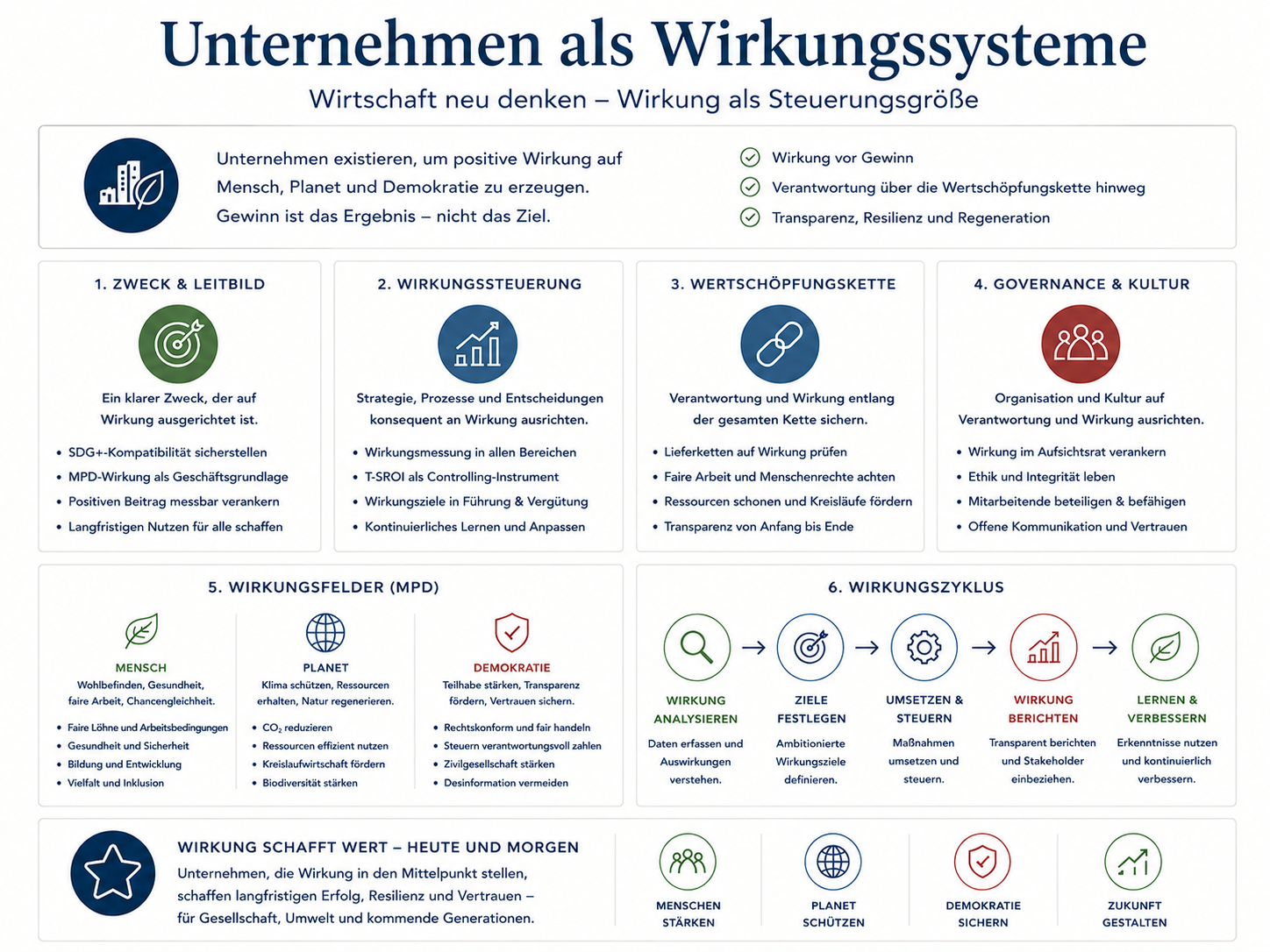 Abbildung 46 aus Die neue Ordnung des Wohlstands: Vorspann