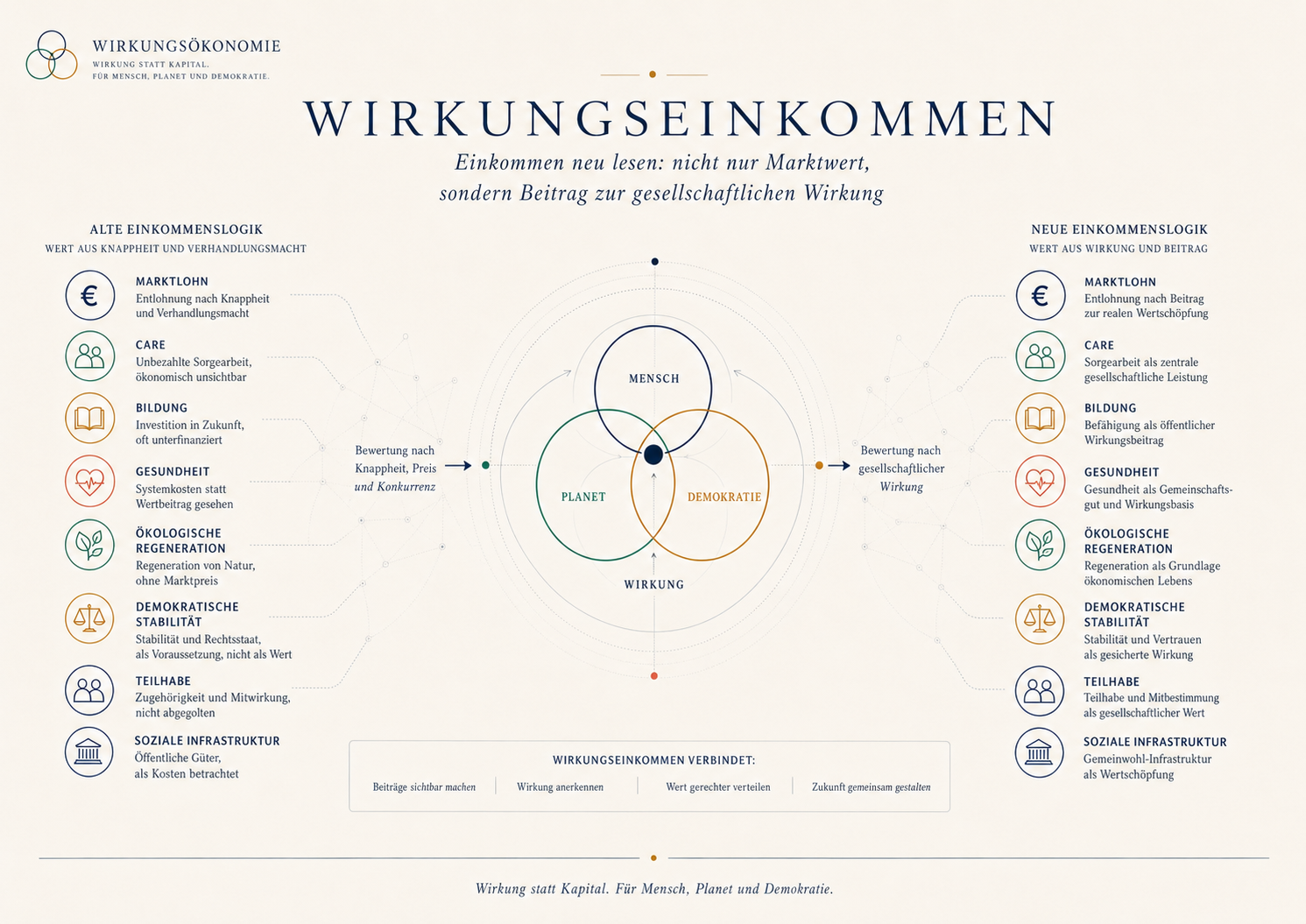 Abbildung 58 aus Die neue Ordnung des Wohlstands: Kapitel 57 - Wirkungseinkommen