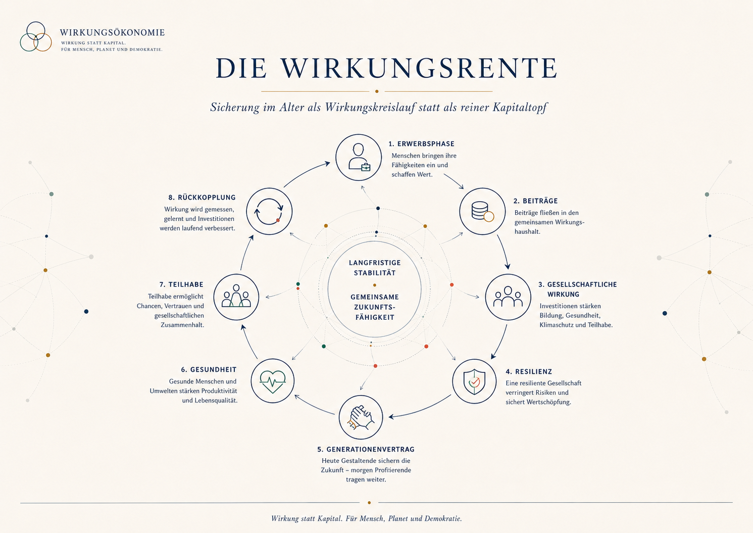 Abbildung 61 aus Die neue Ordnung des Wohlstands: Kapitel 58 - Wirkungsrente