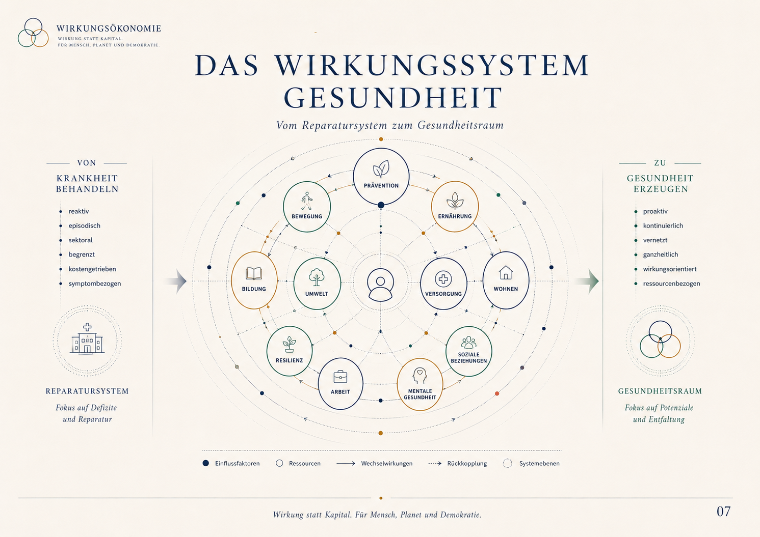 Abbildung 62 aus Die neue Ordnung des Wohlstands: Kapitel 68 - Gesundheit