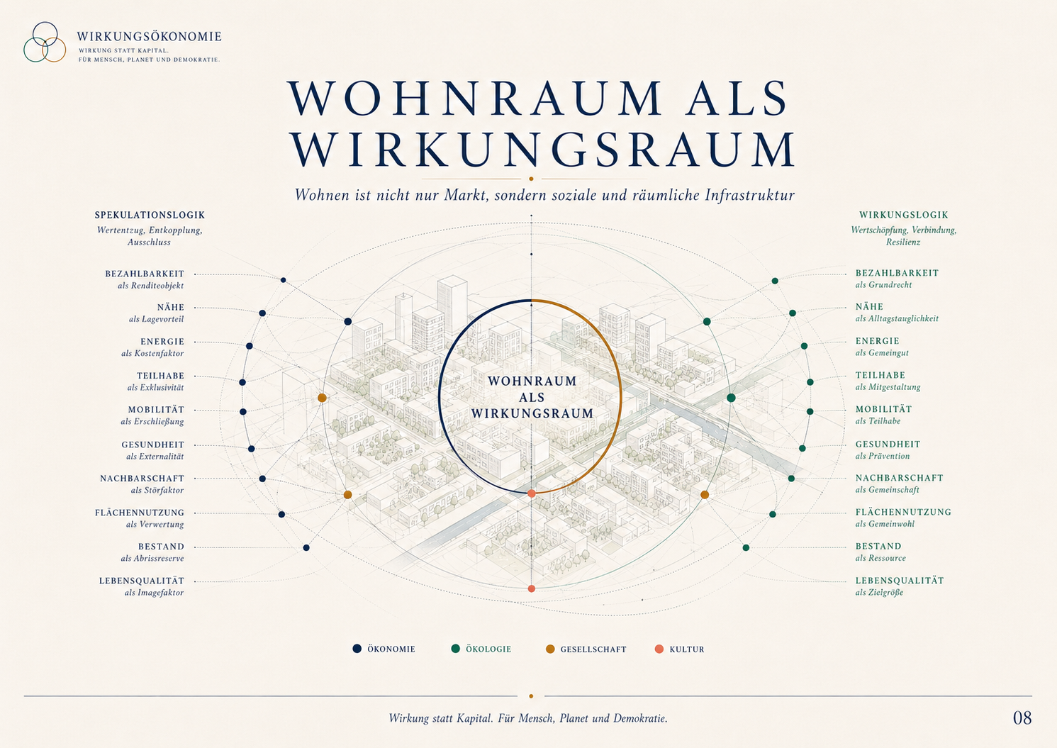 Abbildung 63 aus Die neue Ordnung des Wohlstands: Kapitel 70 - Wohnen